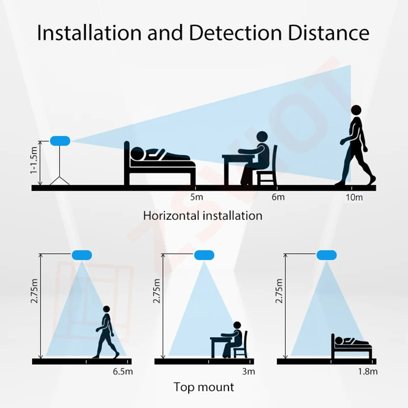 Tuya Zigbee Wifi Mmwave Human Presence Motion Sensor with Luminance/Distance Detection Human Body PIR Sensor Wireless Real-Time