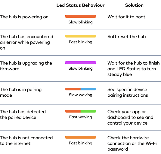 Quick troubleshooting section