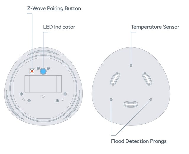 Specifications