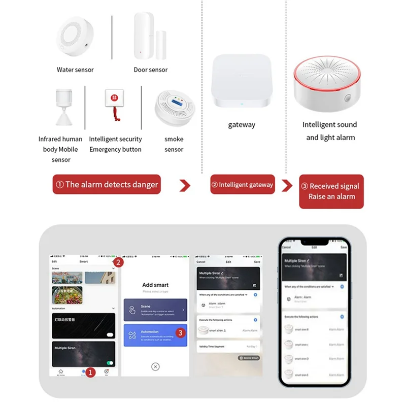 Abmf-Tuya Smart Home Wireless Alarm System Sound and Light Alarm Sensor Detector Intelligent USB Powered Sensor Zigbee
