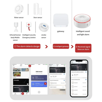 compare product