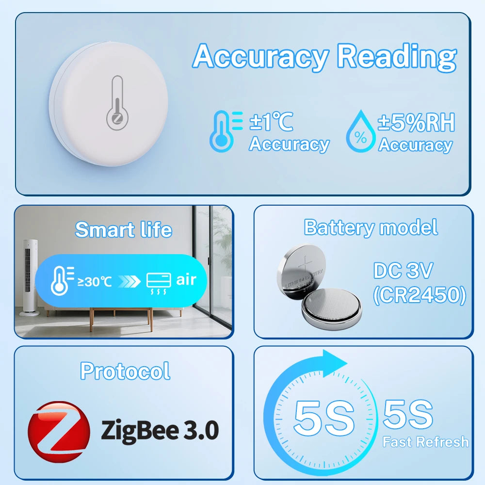 Tuya Zigbee 3.0 Temperature Humidity Sensor Thermometer, APP Remote Monitoring, Works with Smart Life Yandex Alexa ZHA