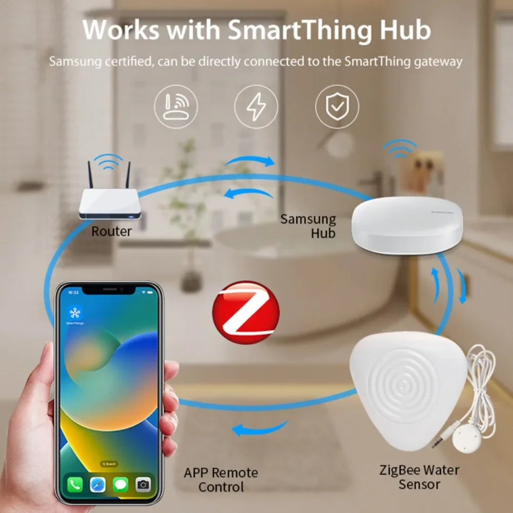 Tuya Smart Homekit for Zigbee Water Leakage Sensor Smart Home High Sensitivity Detector App Control Security Alarm System