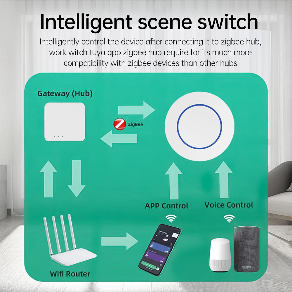 Tuya Zigbee Wireless Switch Button Scene Remote Control on off Automation Scenario Controller Smart Life Random Stick