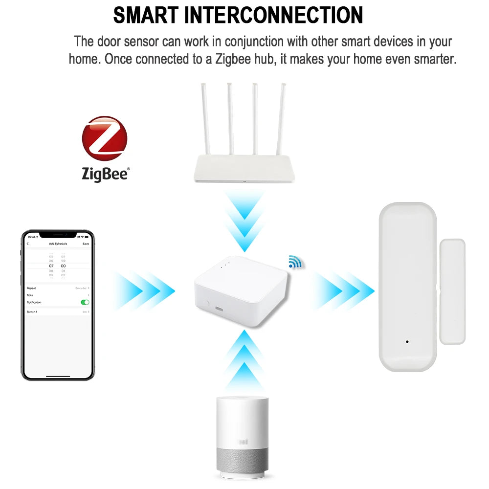 Zigbee 3.0 Smart Door Sensor Door Window Open Closed Detector Smart Home Security Alarm System Tuya Smart Life APP Control
