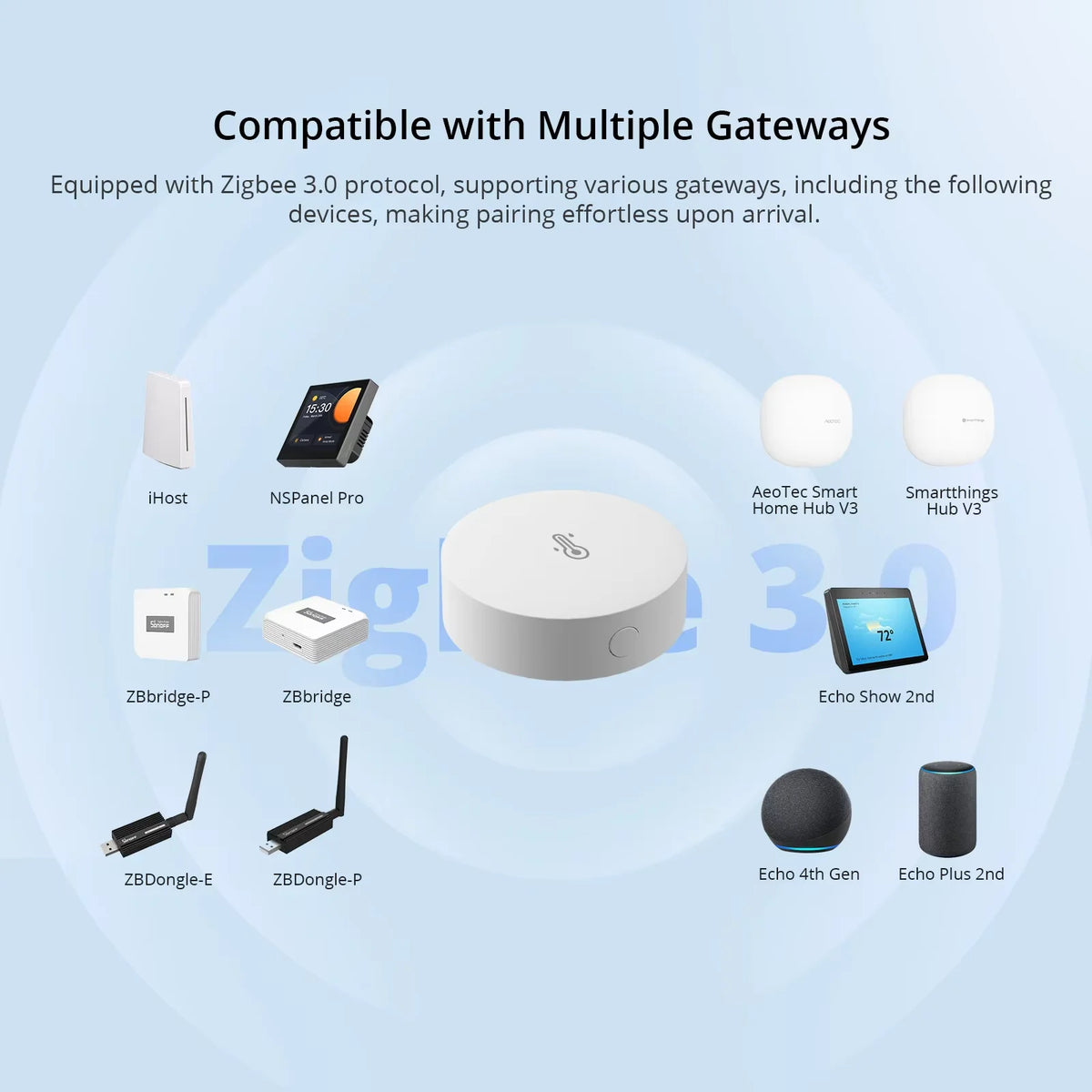SNZB-02P Zigbee 3.0 Temperature Humidity Sensor ±0.2℃ Accuracy 4Y Battery Life Works Alexa Google Home Ewelink Smart Home