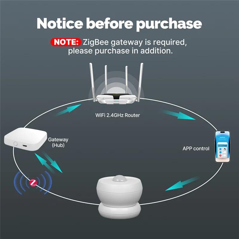 3Cgro-Tuya Zigbee Smart PIR Sensor Human Body Infrared Motion Detector with Magnetic Base Home Security Automation