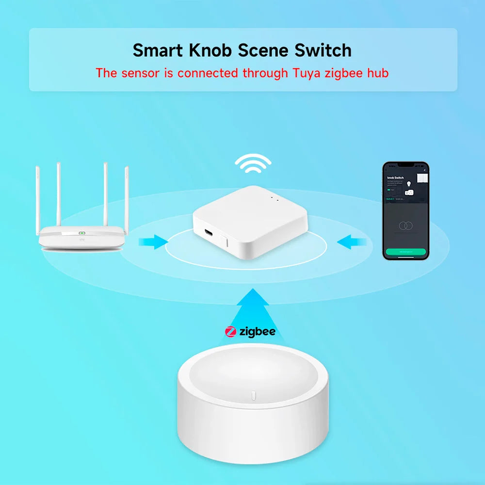 Tuya Zigbee Smart Knob Switch Wireless Scene Button Rotatable Dimmer Switch Home Appliances Automation Linkage Remoter