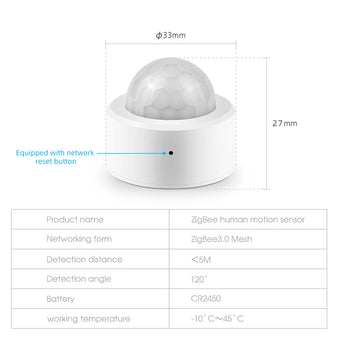 compare product
