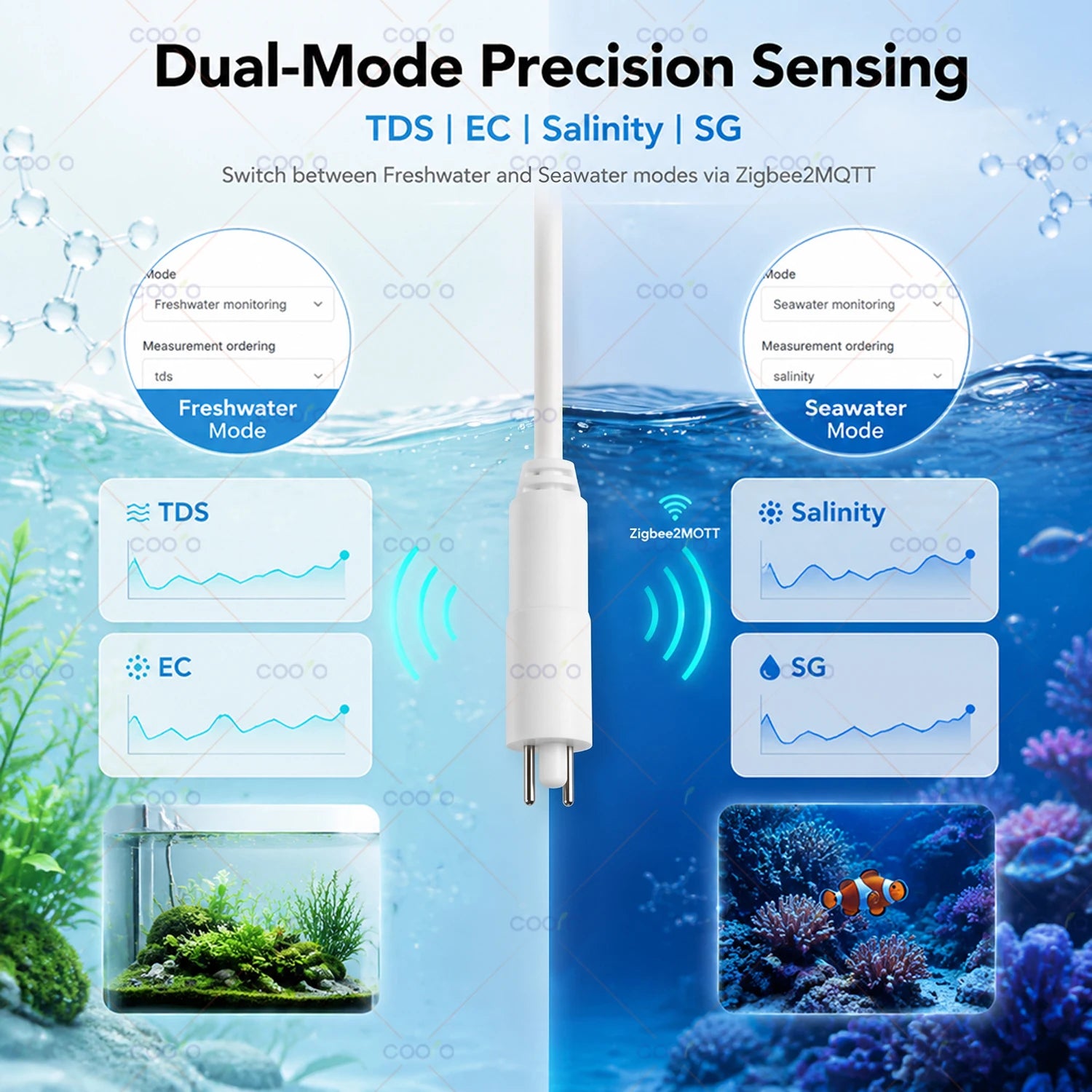 Zigbee Water Quality Tester 7 in 1 Seawater Freshwater Ec/Tds/Salinity/S.G/Ntc/Temp/Humidity Meter for Reef Aquarium Fish Tank