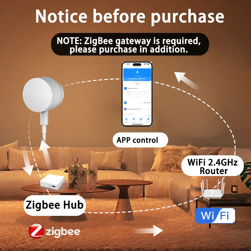 Smart Human Presence Sensor 24G Mmwave Radar 20Ft Motion Sensor / 15Ft Static Detection for Zigbee Alexa Google Assistant Voice