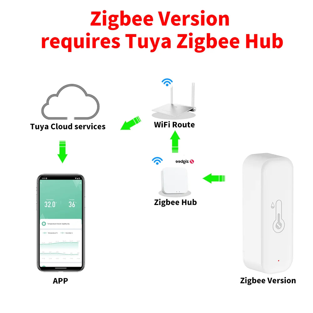 1~4Pcs Tuya Zigbee 3.0 Temperature Humidity Sensor  ZTH02 Work with Smartlife Yandex Alexa