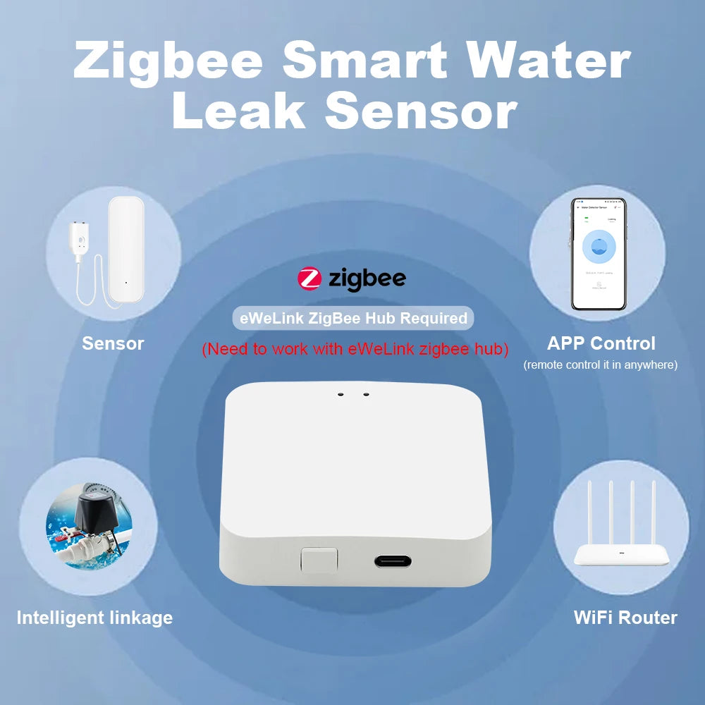 Zigbee 3.0 Water Sensor Leak Alert Detector Flood Water Leakage APP Alarm Work with Zigbee Hub Leakage Water Sensor