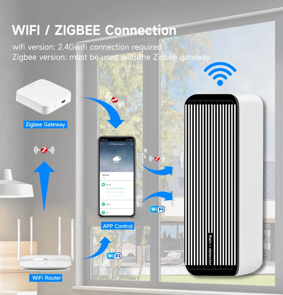 Enhance Your Smart Home with the Tuya Zigbee Water Immersion and Rain Sensor - Get Real-Time Rain Reminders and Alerts!