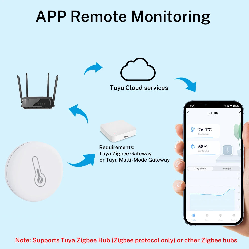 Tuya Zigbee 3.0 Temperature Humidity Sensor Thermometer APP Remote Monitor Work with Smart Life Yandex Alexa ZHA Zigbee2Mqtt
