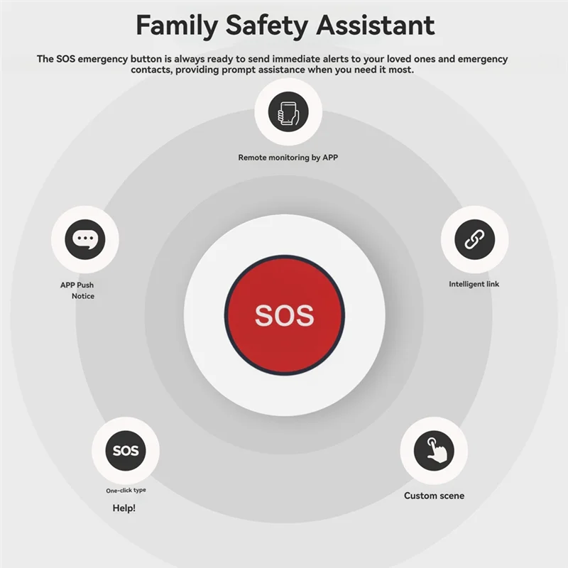 Abmf-"Tuya Zigbee SOS Button Emergency Help Switch for Elderly and Children - Wireless Remote Control Alarm Sensor"