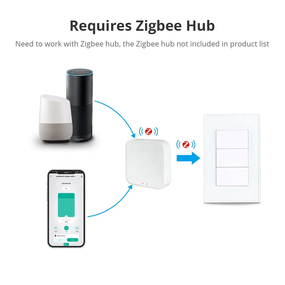 Zigbee Interrupter 1 2 3 4 6 Gangs Light Switch Brazilian Wall Switches Work with Tuya Smart Life Alexa Google Home