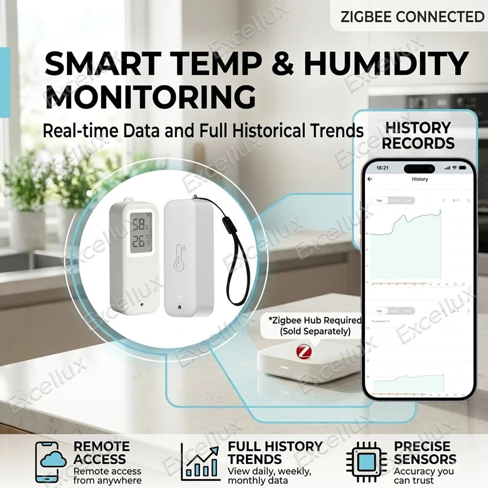 Zigbee 3.0 Temperature Humidity Sensor Thermometer Hygrometer Digital Screen IP65 Waterproof Optional Work with Alexa Yandex Z2M