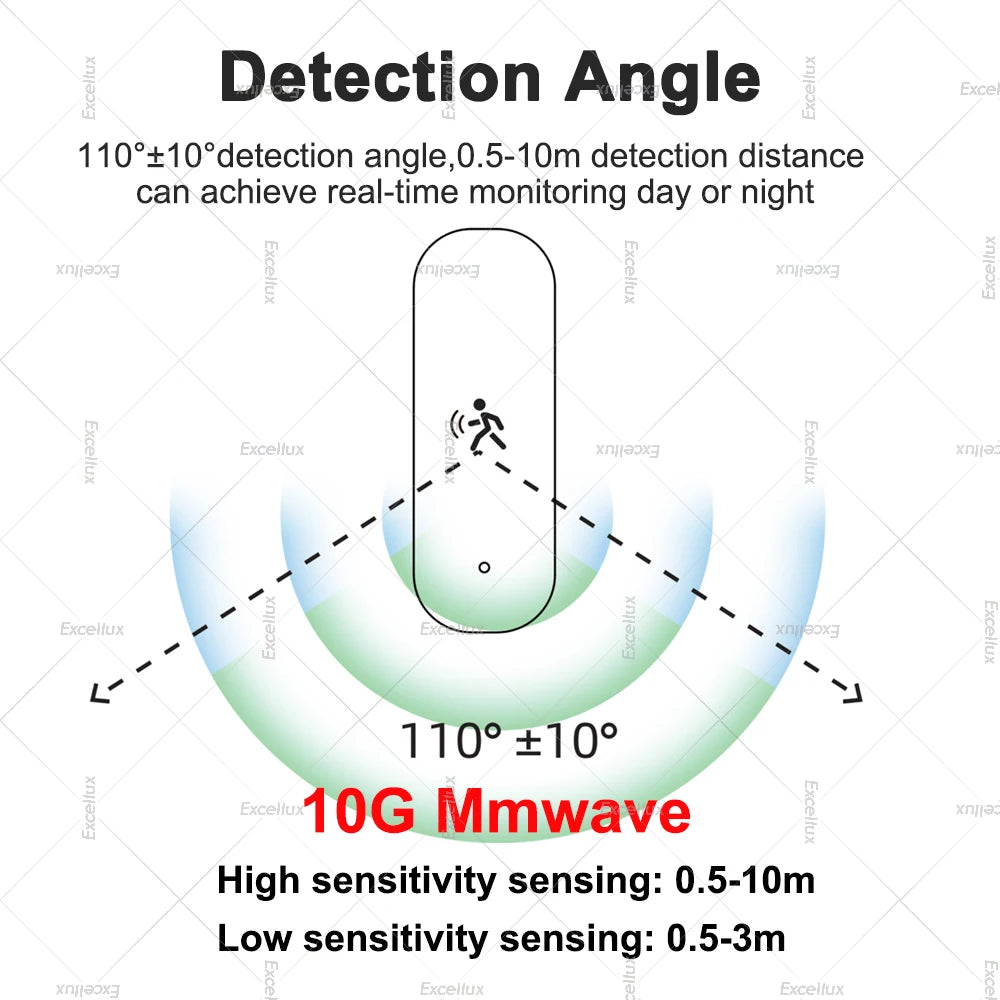 Zigbee Human Motion Sensor,10Ghz Mmwave Radar with Luminance Temperature Humidity Sensor for Tuya Smart Life App or Zigbee2Mqtt