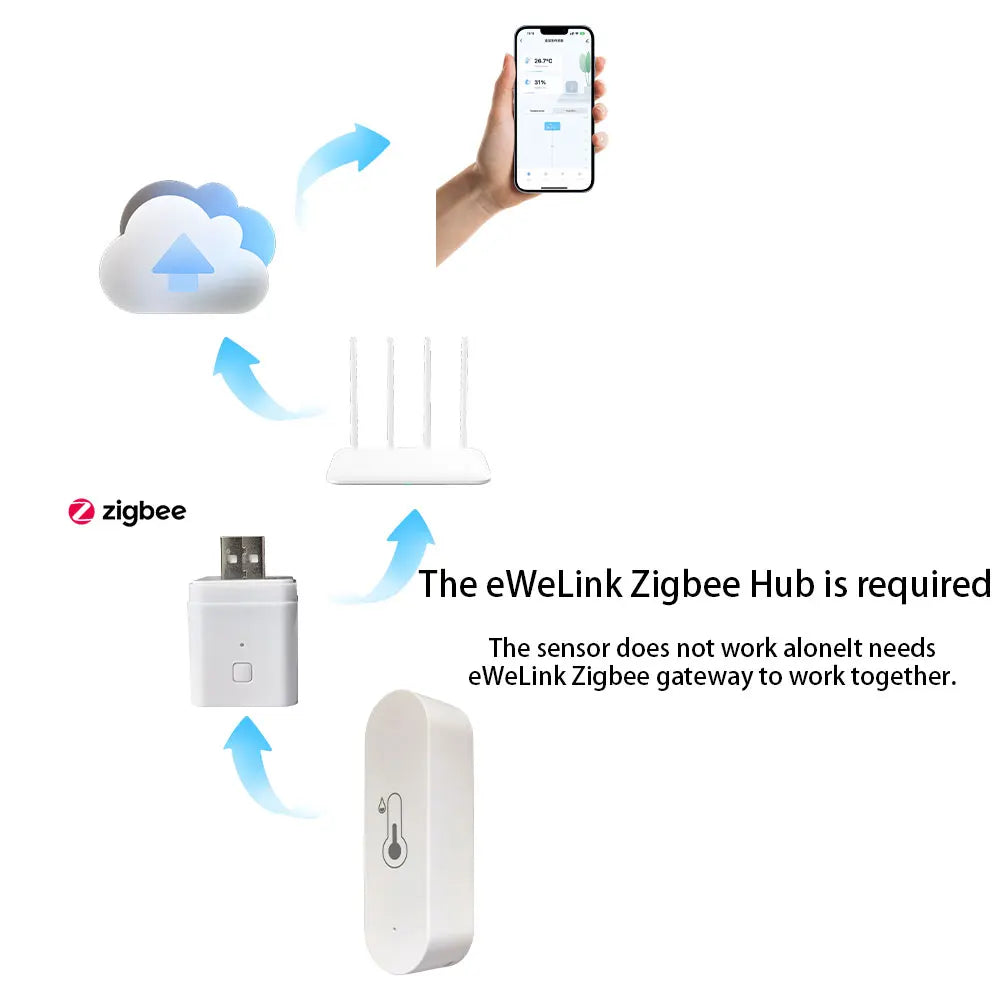 Revolutionize Your Home with the 2025 Ewelink Zigbee Temperature and Humidity Smart Thermometer - Compatible with Alexa & Google Home!