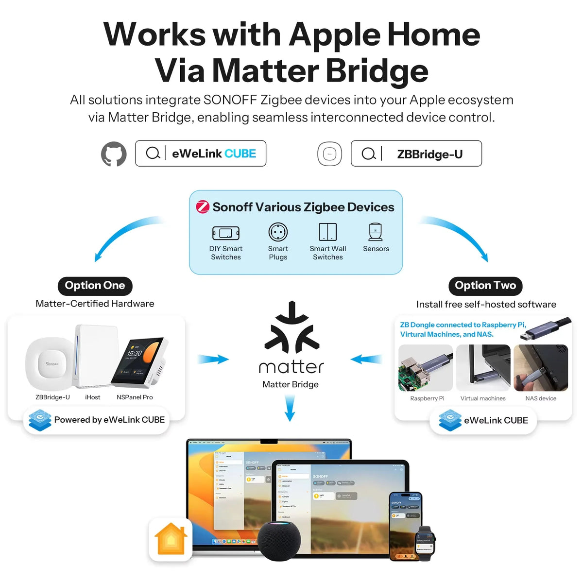 SNZB-02P Zigbee 3.0 Temperature Humidity Sensor ±0.2℃ Accuracy 4Y Battery Life Works Alexa Google Home Ewelink Smart Home