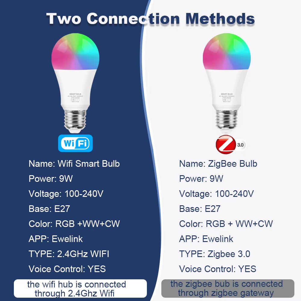 Ewelink Wifi/Zigbee E27 Led Light Bulb RGB CW WW Smart Lamp Works with Alexa, Google Home, Alice, Smartthings