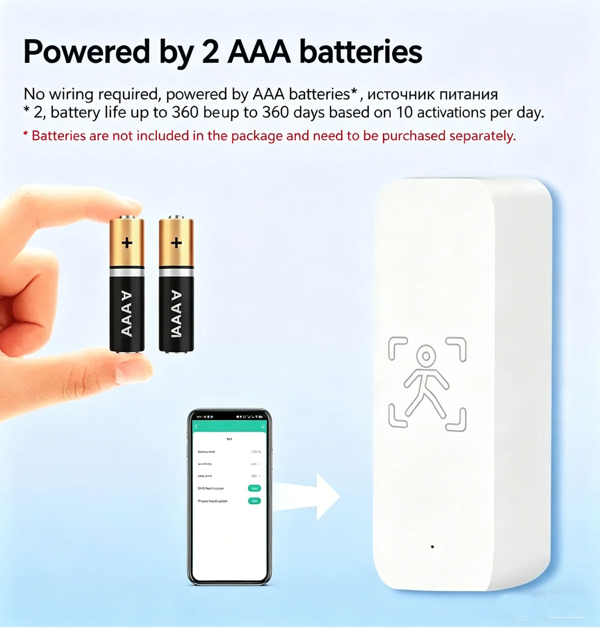 Tuya Zigbee 10Ghz Mmwave Radarmotion Sensor PIR Motion Sensor Smart Life Alexa Home Automation