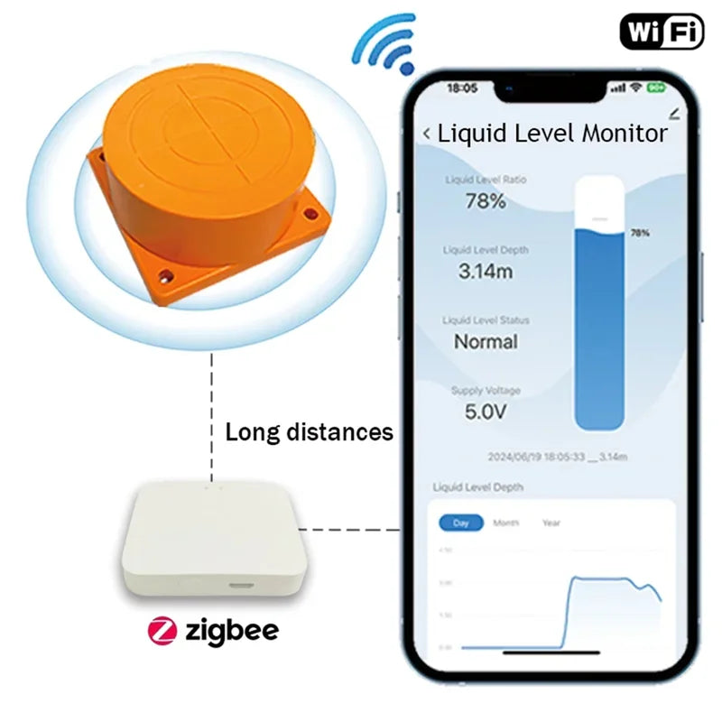 Aa60-Tuya Smart Zigbee Ultrasonic Liquid Level Water Real-Time Tank Monitor Sensor APP Monitor Water Level Alarm
