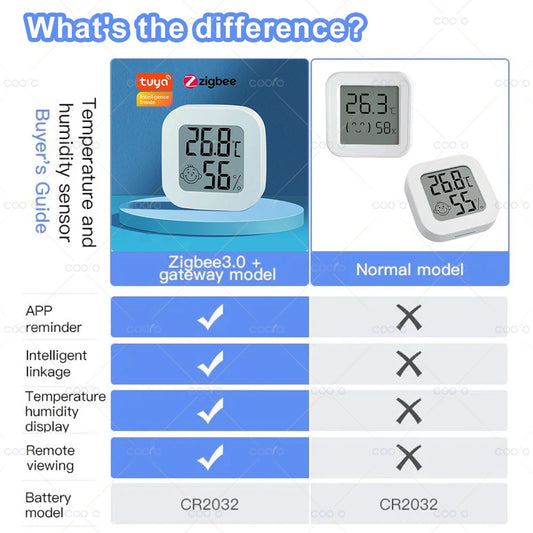 Tuya Zigbee Temperature Humidity Sensor Smart LCD Digital Thermometer Hygrometer Works with Smart Life Zigbee 2mqtt Alexa Google