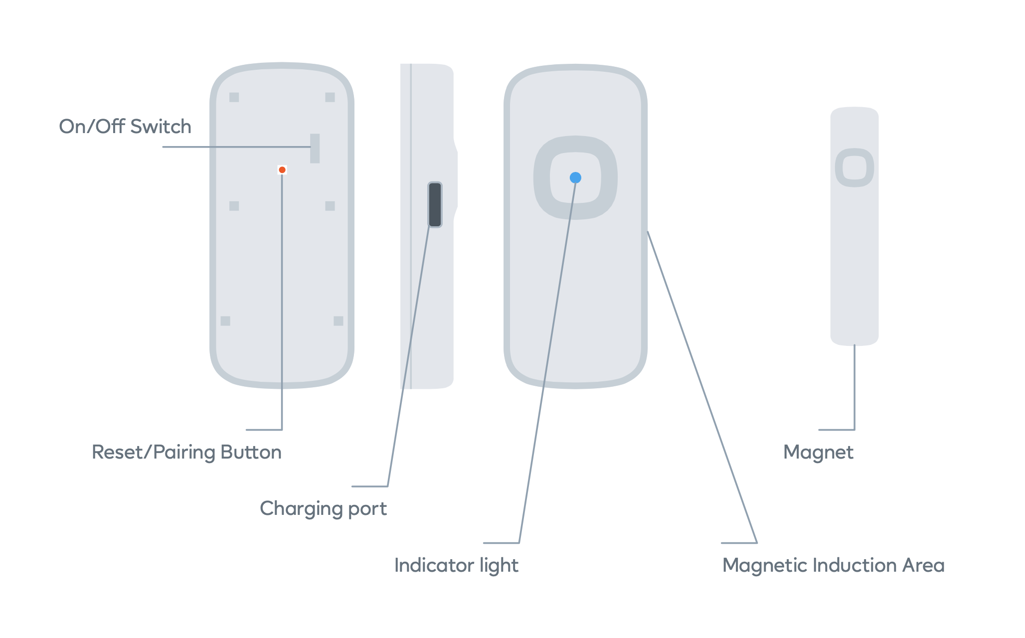 Centralite Indoor Entry Sensor — device overview